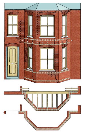 Helifix repairs - Typical Bay Window Repair in Cavity or Solid Wall. External and Internal Repair, using HeliBars and BowTies