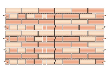 Helifix repairs - Repair of Cracks at Joints in Solid and Cavity Walls using HeliBars